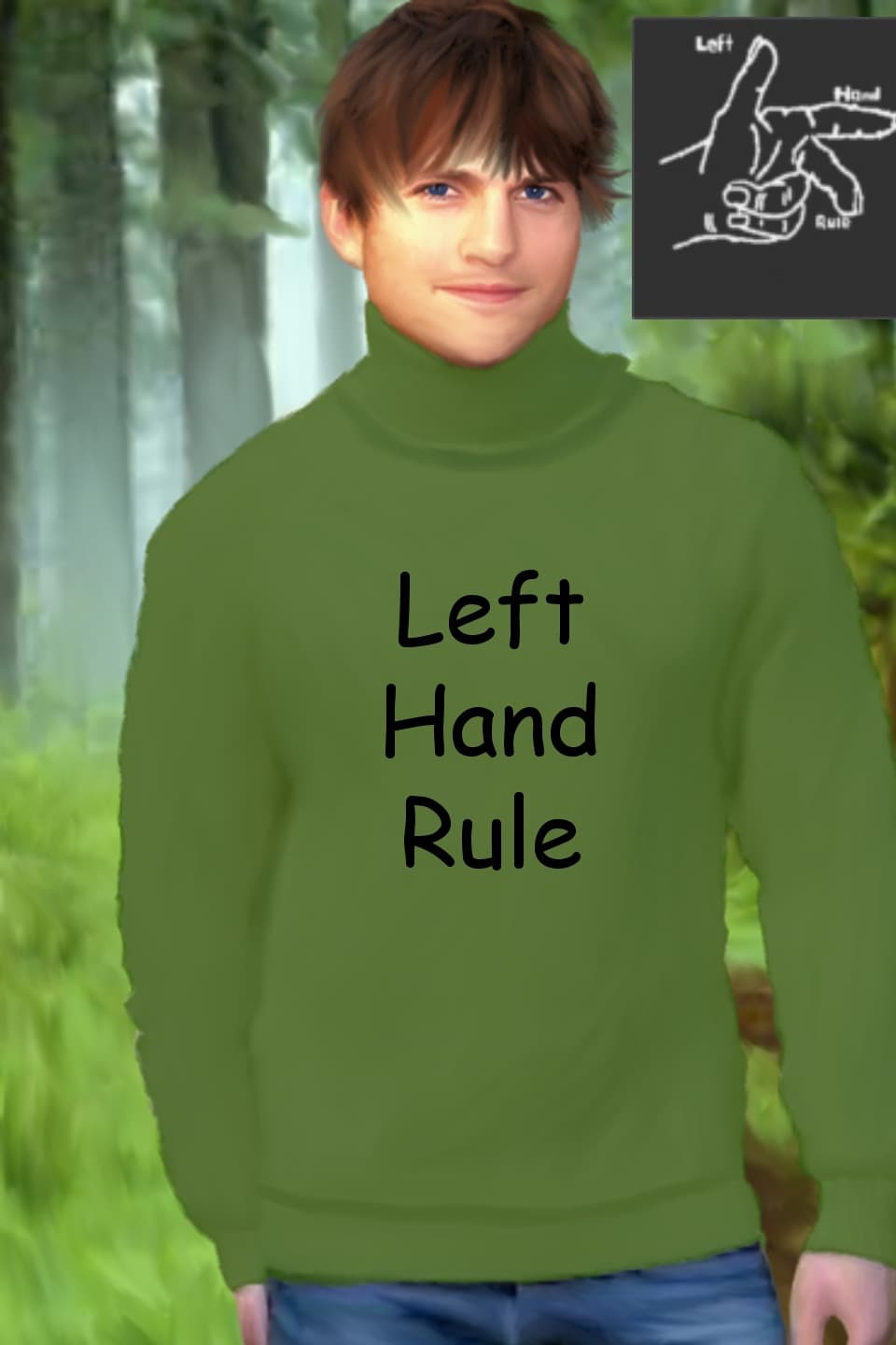 Left Hand Rule
